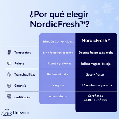 NordicFresh™ El nórdico refrescante