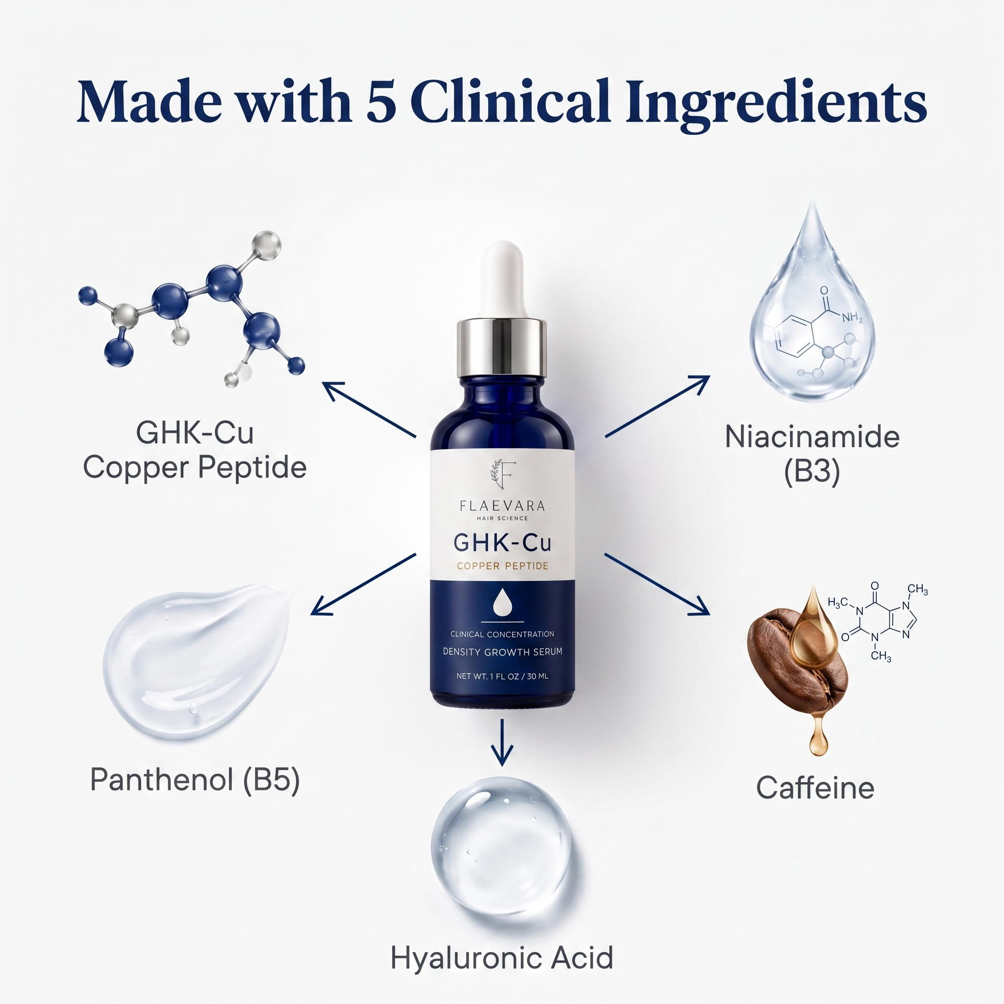 Flaevara™ Advanced Peptide Hair Growth Serum