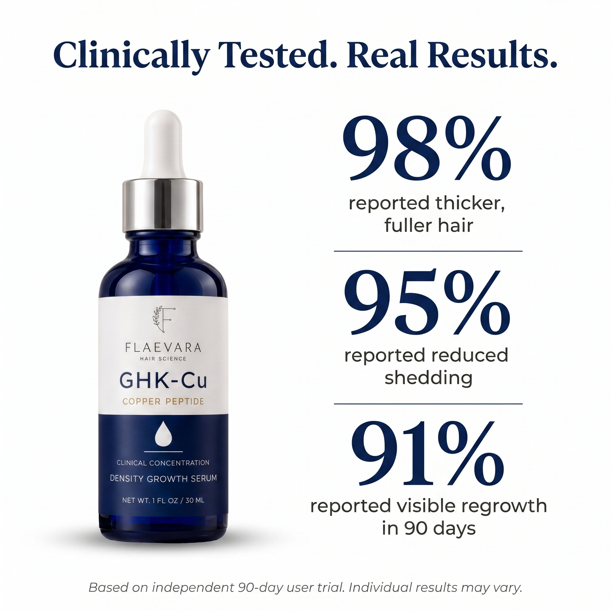 Flaevara™ Advanced Peptide Hair Growth Serum