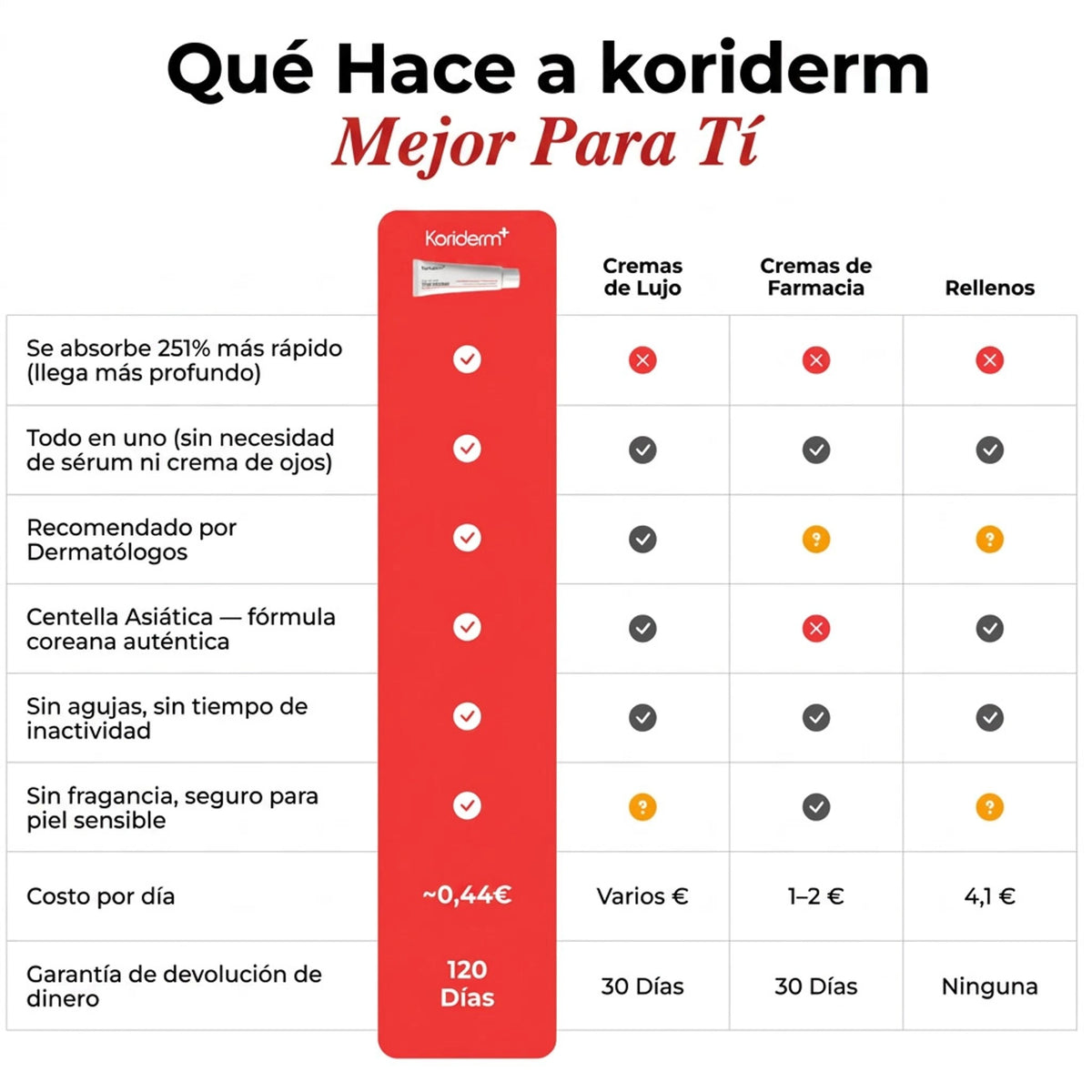 Koriderm+™ Crema Antiedad Rejuvenecedora